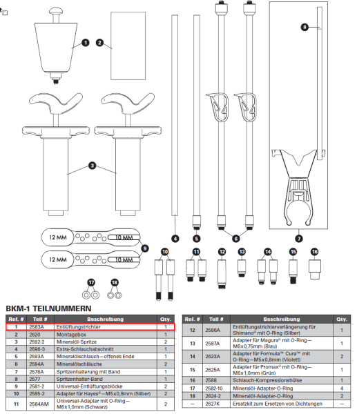 Park Tool 2583A Bleed Funnel für BKM-1